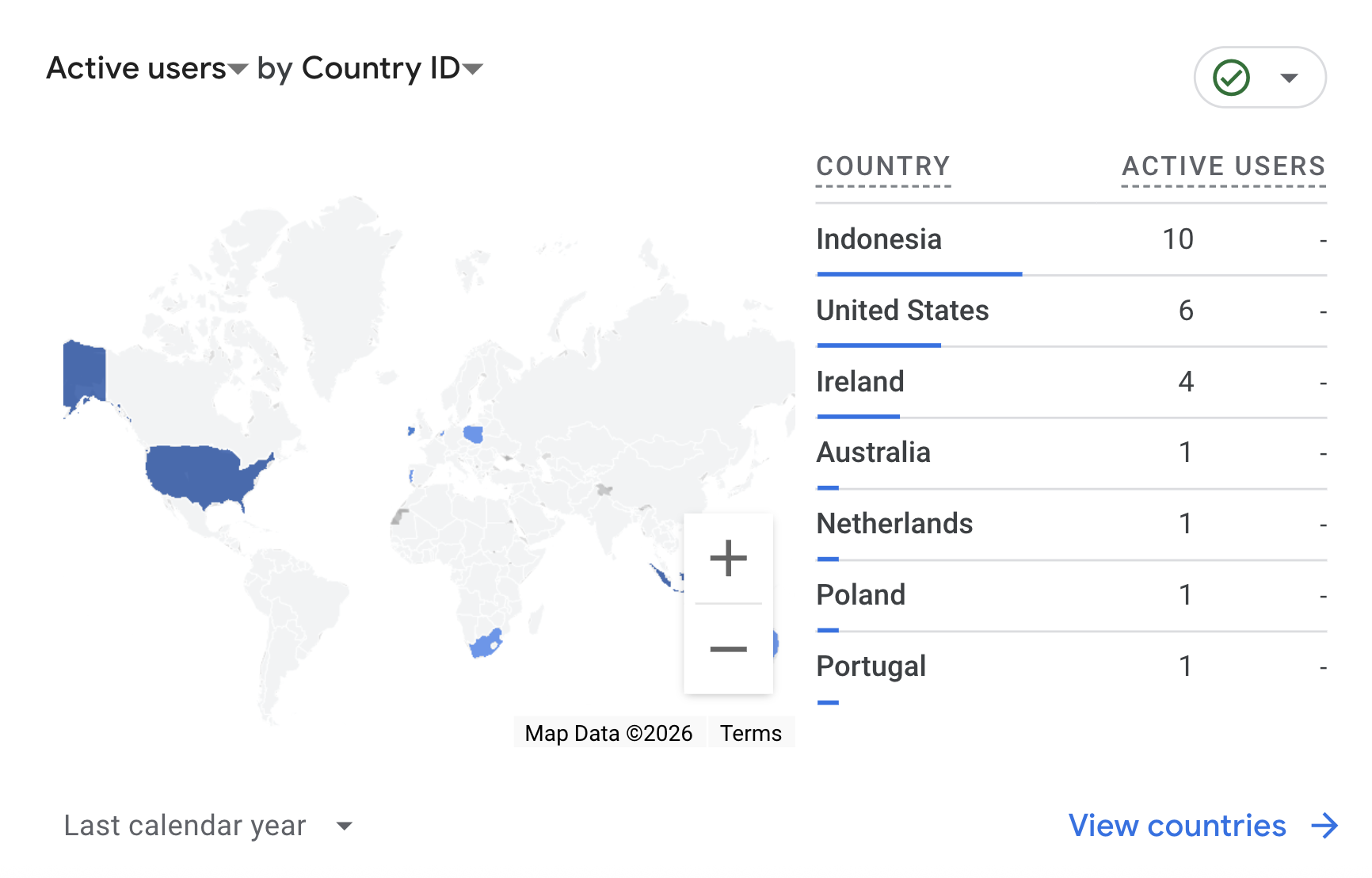Google Analytics Snapshot